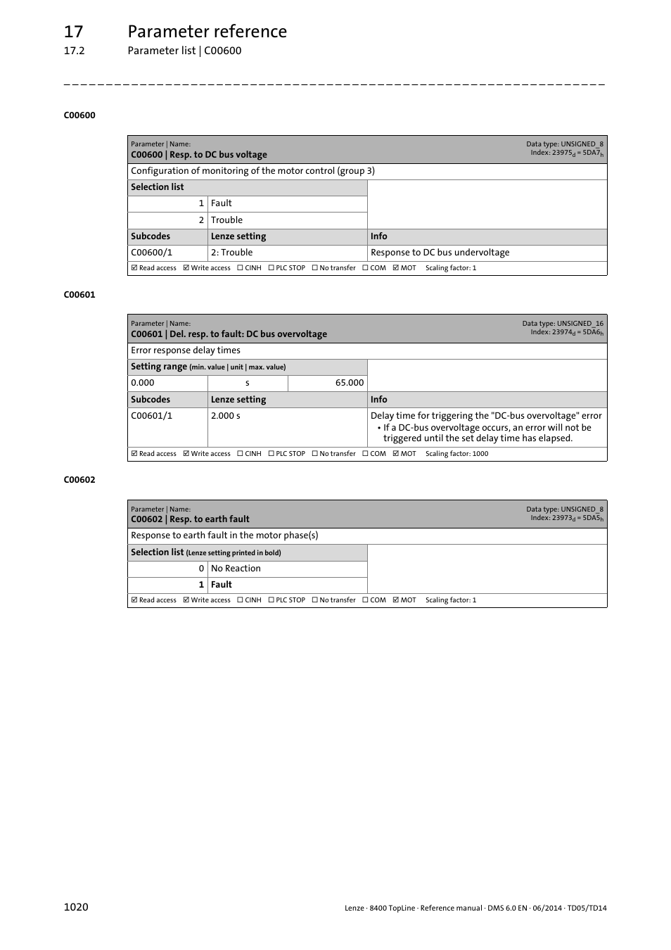 C00600 | resp. to dc bus voltage, C00601 | del. resp. to fault: dc bus overvoltage, C00602 | resp. to earth fault | Epending on, C00600/1, C00601, 17 parameter reference | Lenze 8400 TopLine User Manual | Page 1020 / 1760