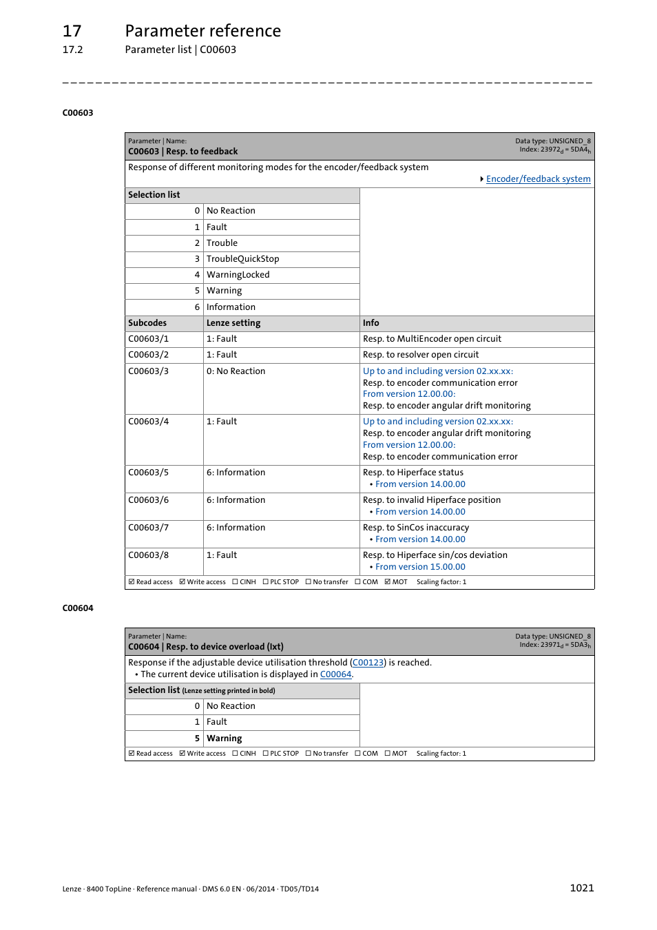C00603 | resp. to feedback, C00604 | resp. to device overload (ixt), C00604 | C00603/1, C00603/2, C00603 2, C00603 1, As a response for, Of an error response in, C00603/4 | Lenze 8400 TopLine User Manual | Page 1021 / 1760