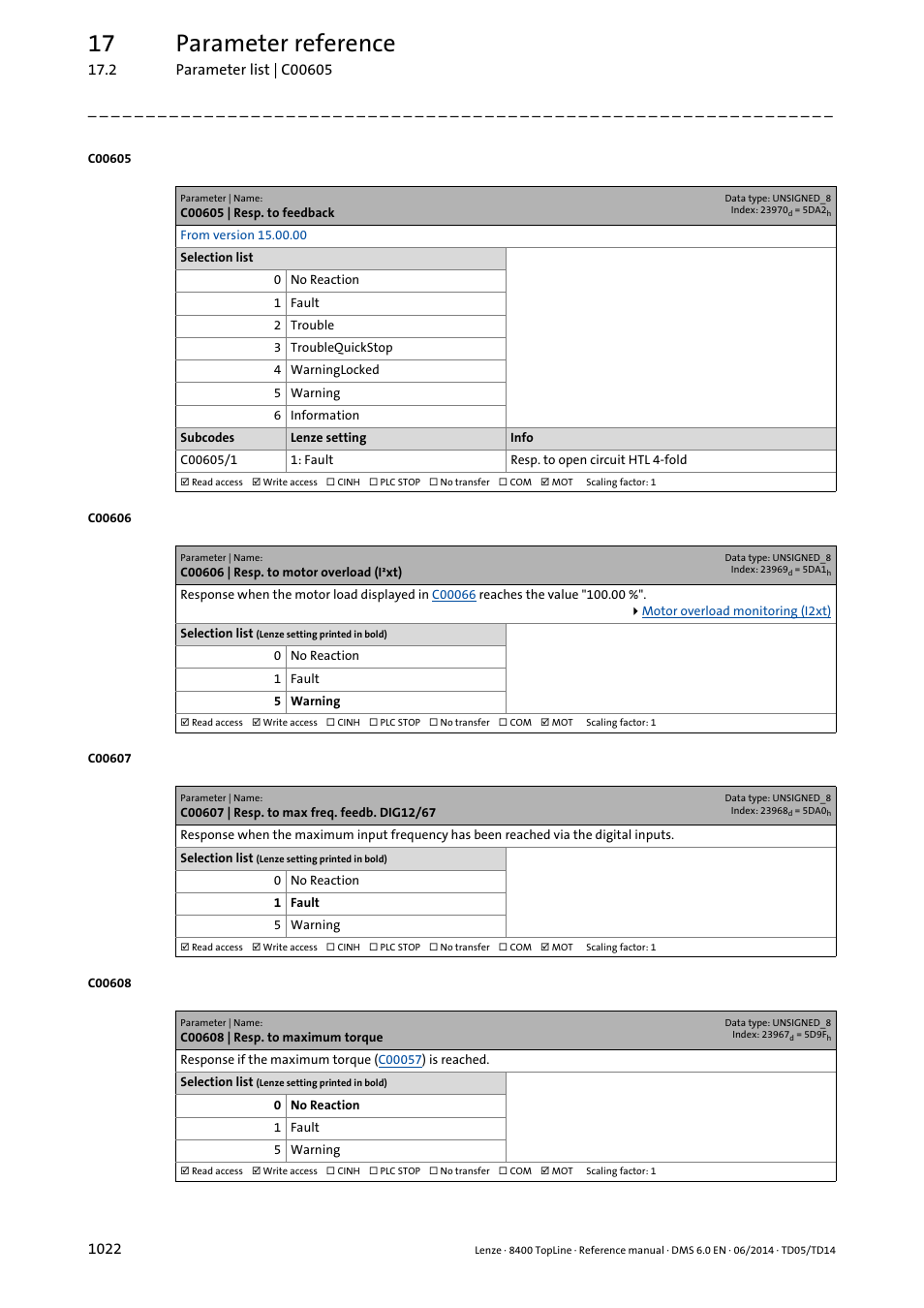 C00605 | resp. to feedback, C00606 | resp. to motor overload (i·xt), C00607 | resp. to max freq. feedb. dig12/67 | C00608 | resp. to maximum torque, C00606, C00608, Set in, Onse set in, C00607, 17 parameter reference | Lenze 8400 TopLine User Manual | Page 1022 / 1760