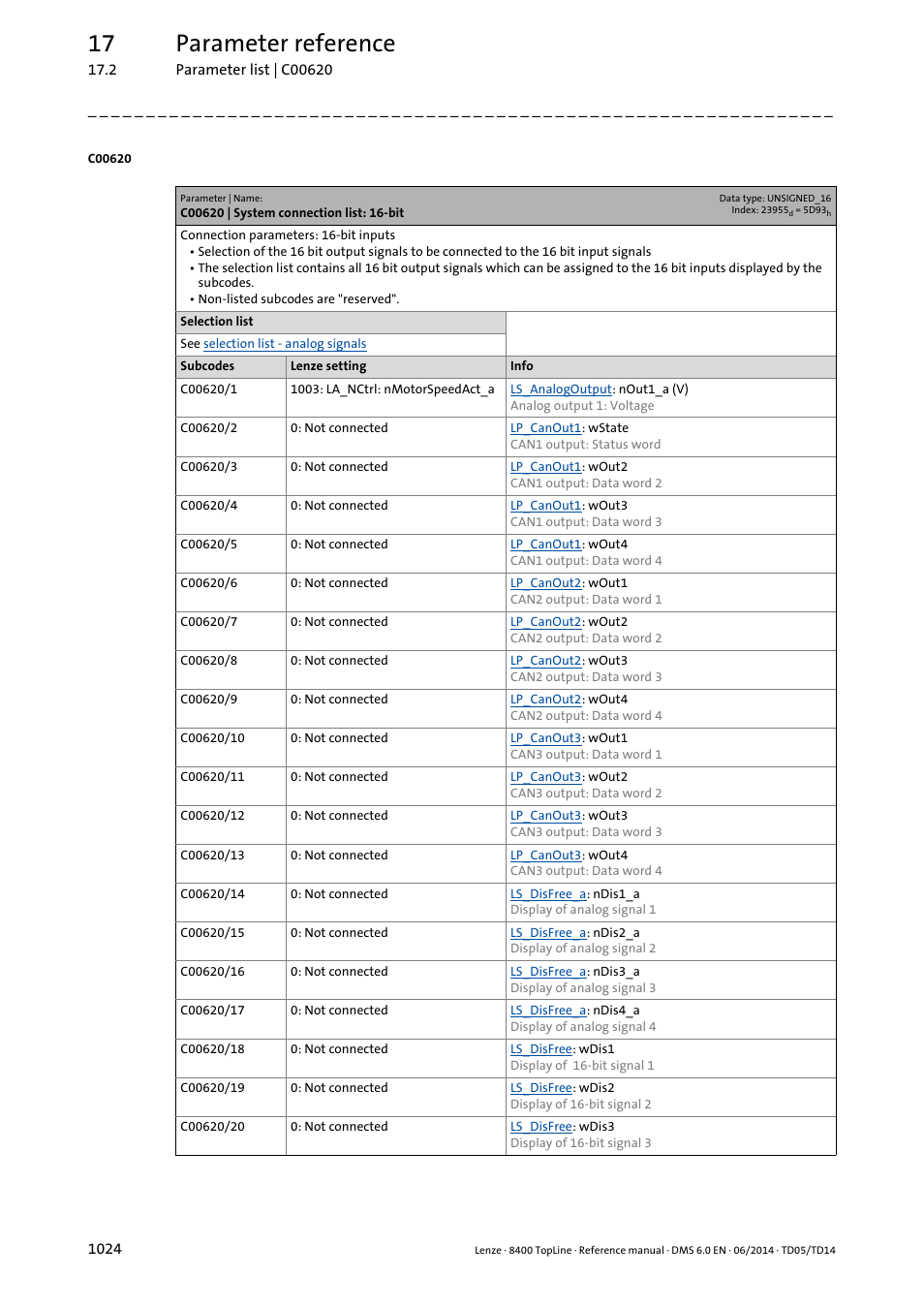 C00620 | system connection list: 16-bit, C00620, C00620/1 | C00620/39, C00620/38, C00620/40, 17 parameter reference | Lenze 8400 TopLine User Manual | Page 1024 / 1760