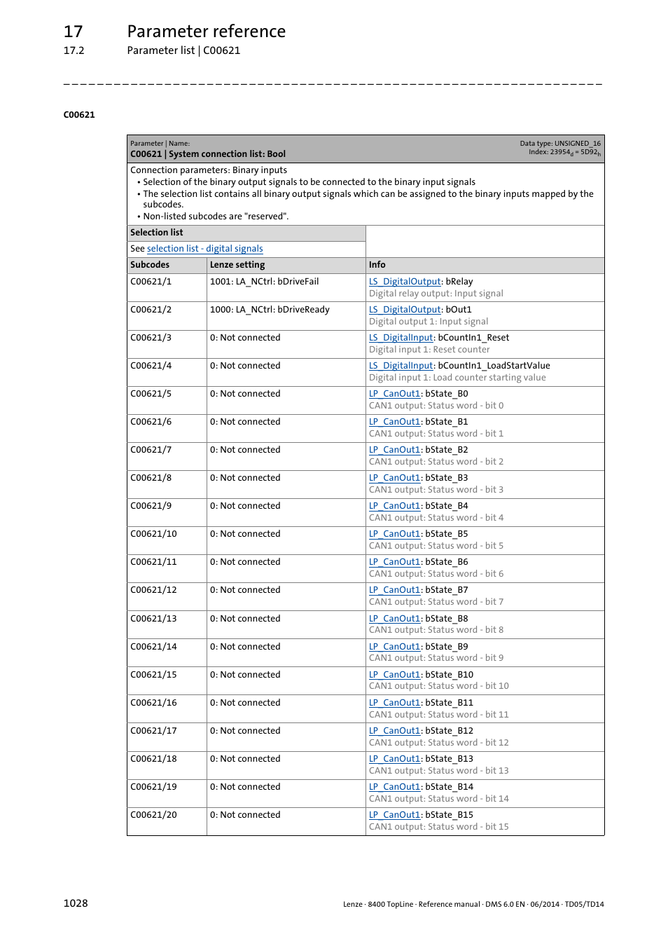 C00621 | system connection list: bool, C00621/3, C00621/4 | C00621/97, C00621/98, C00621/1, C00621/2, C00621/99, C00621/100, C00621/101 | Lenze 8400 TopLine User Manual | Page 1028 / 1760