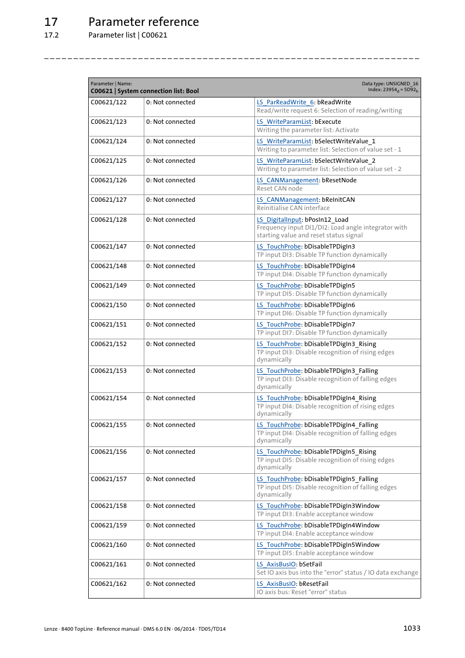 17 parameter reference | Lenze 8400 TopLine User Manual | Page 1033 / 1760