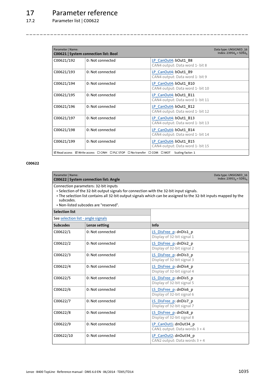 C00622 | system connection list: angle, 17 parameter reference | Lenze 8400 TopLine User Manual | Page 1035 / 1760