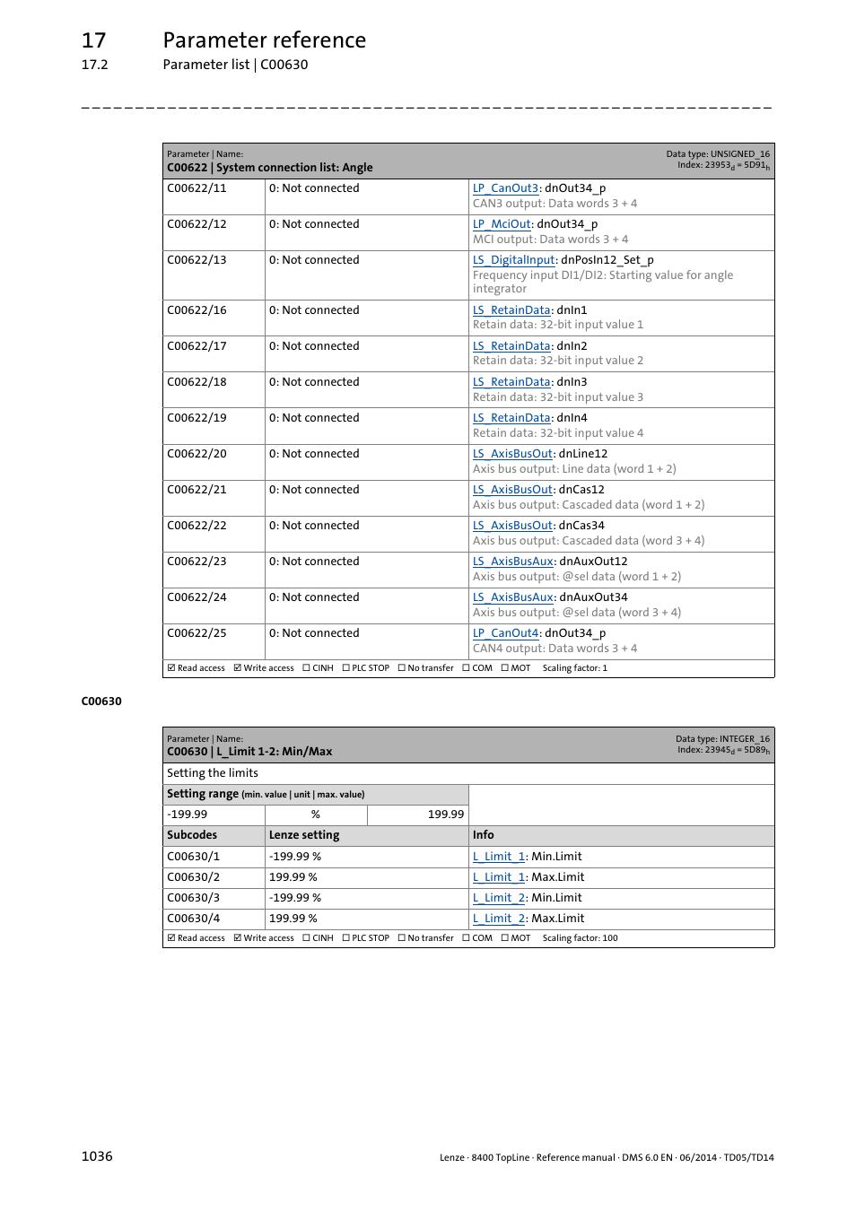 C00630 | l_limit 1-2: min/max, 17 parameter reference | Lenze 8400 TopLine User Manual | Page 1036 / 1760