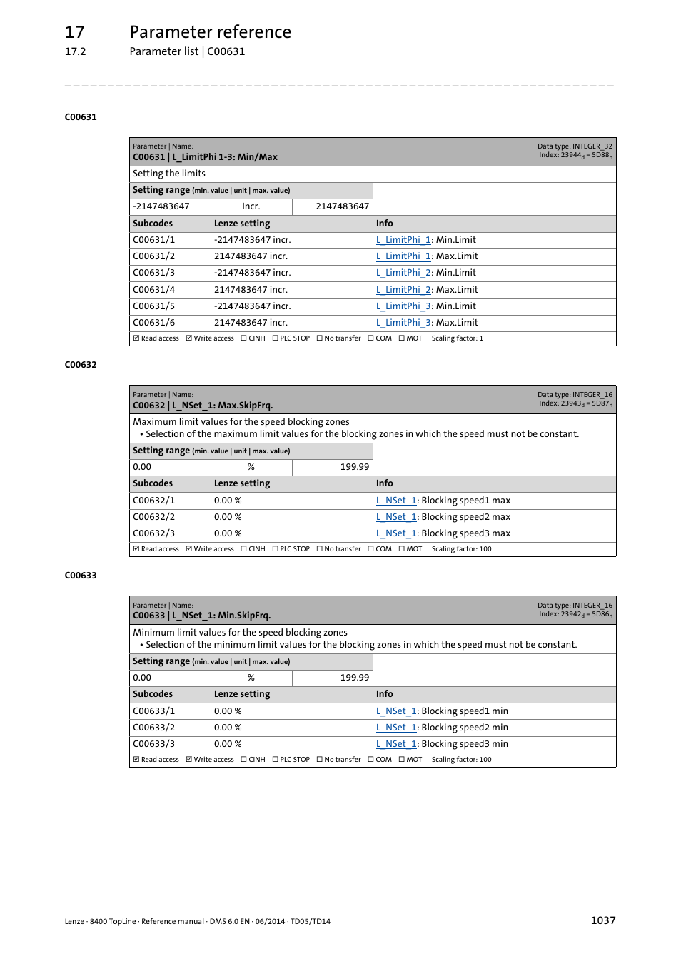 C00631 | l_limitphi 1-3: min/max, C00632 | l_nset_1: max.skipfrq, C00633 | l_nset_1: min.skipfrq | C00632/1, C00632/2, C00632/3, C00633/1, C00633/2, C00633/3, 17 parameter reference | Lenze 8400 TopLine User Manual | Page 1037 / 1760