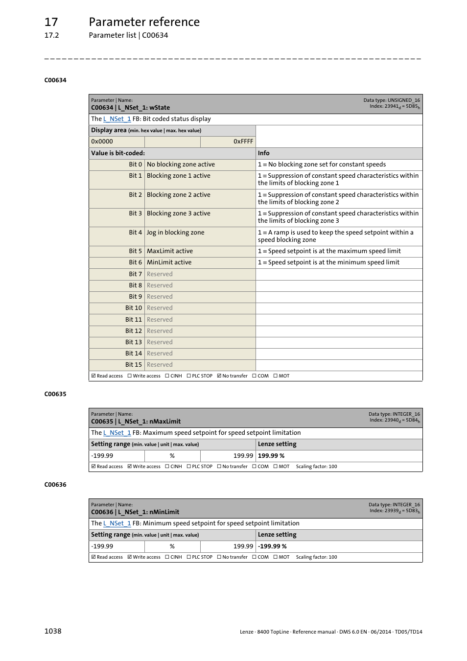 C00634 | l_nset_1: wstate, C00635 | l_nset_1: nmaxlimit, C00636 | l_nset_1: nminlimit | C00635, C00636, 17 parameter reference | Lenze 8400 TopLine User Manual | Page 1038 / 1760