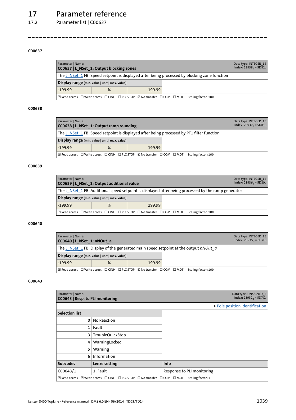 C00637 | l_nset_1: output blocking zones, C00638 | l_nset_1: output ramp rounding, C00639 | l_nset_1: output additional value | C00640 | l_nset_1: nnout_a, C00643 | resp. to pli monitoring, C00643/1, 17 parameter reference | Lenze 8400 TopLine User Manual | Page 1039 / 1760