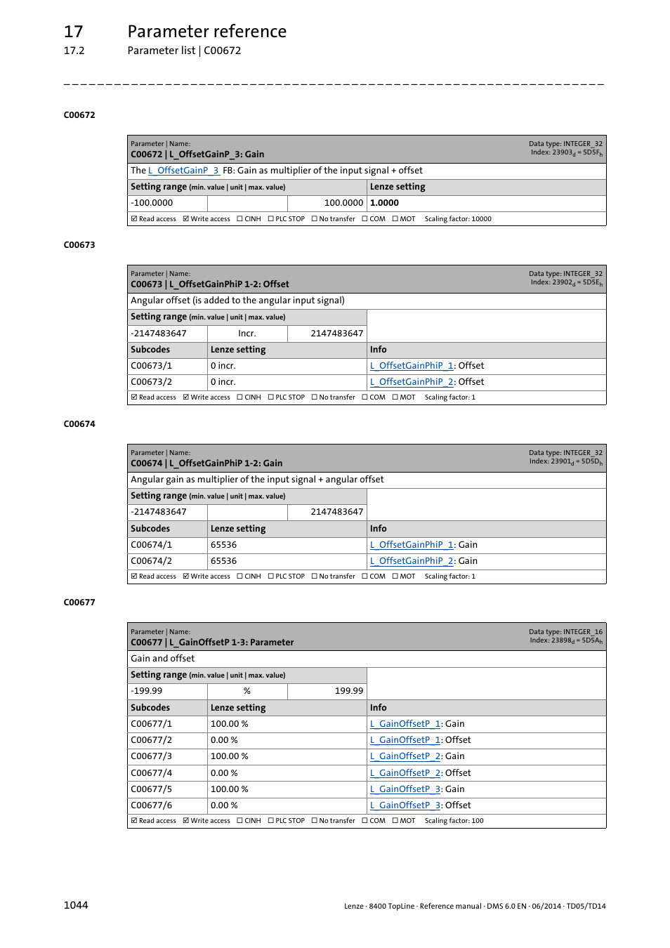 C00672 | l_offsetgainp_3: gain, C00673 | l_offsetgainphip 1-2: offset, C00674 | l_offsetgainphip 1-2: gain | C00677 | l_gainoffsetp 1-3: parameter, C00672, 17 parameter reference | Lenze 8400 TopLine User Manual | Page 1044 / 1760