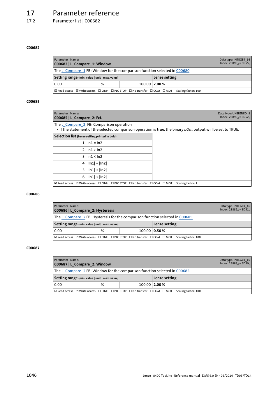 C00682 | l_compare_1: window, C00685 | l_compare_2: fct, C00686 | l_compare_2: hysteresis | C00687 | l_compare_2: window, C00682, 17 parameter reference | Lenze 8400 TopLine User Manual | Page 1046 / 1760