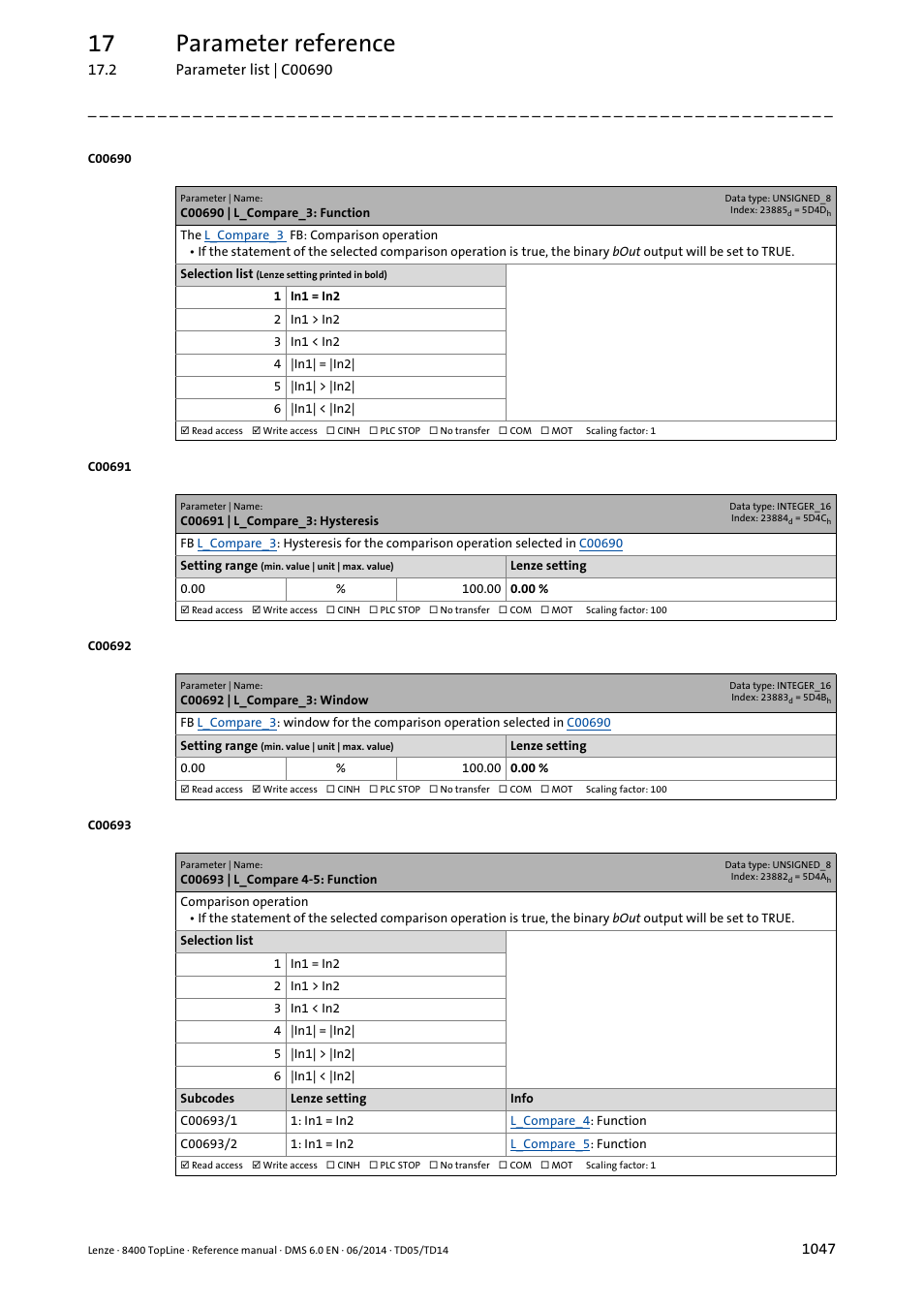 C00690 | l_compare_3: function, C00691 | l_compare_3: hysteresis, C00692 | l_compare_3: window | C00693 | l_compare 4-5: function, 17 parameter reference | Lenze 8400 TopLine User Manual | Page 1047 / 1760