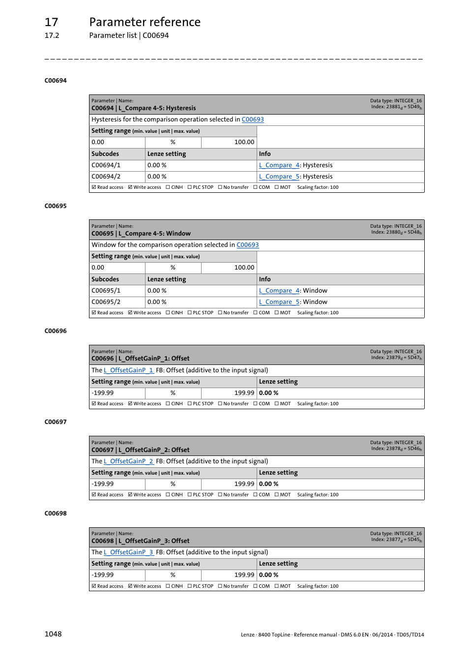 C00694 | l_compare 4-5: hysteresis, C00695 | l_compare 4-5: window, C00696 | l_offsetgainp_1: offset | C00697 | l_offsetgainp_2: offset, C00698 | l_offsetgainp_3: offset, C00696, C00697, Can be set in, C00698, T in | Lenze 8400 TopLine User Manual | Page 1048 / 1760