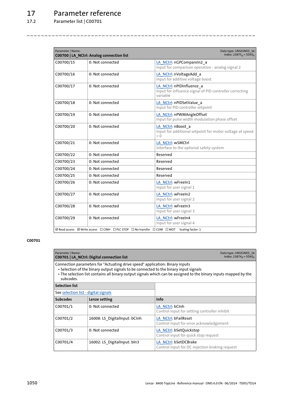 C00701 | la_nctrl: digital connection list, C00701/4, C00701/10 | Which repres, Jogramp1, C00701/13, C00701/x, Ce in, C00701, 17 parameter reference | Lenze 8400 TopLine User Manual | Page 1050 / 1760