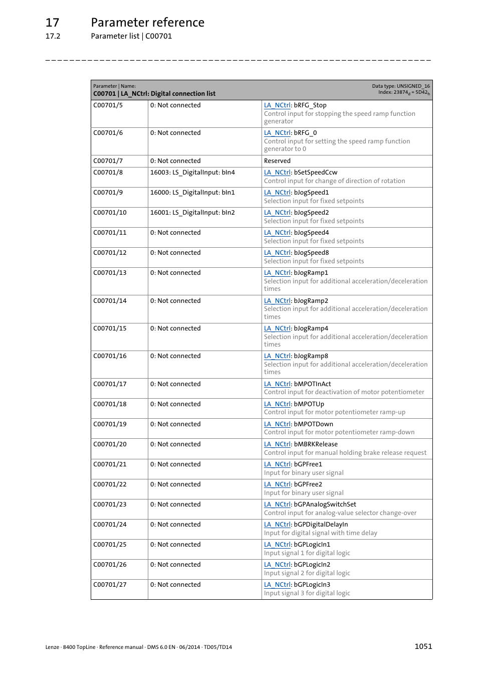 17 parameter reference | Lenze 8400 TopLine User Manual | Page 1051 / 1760
