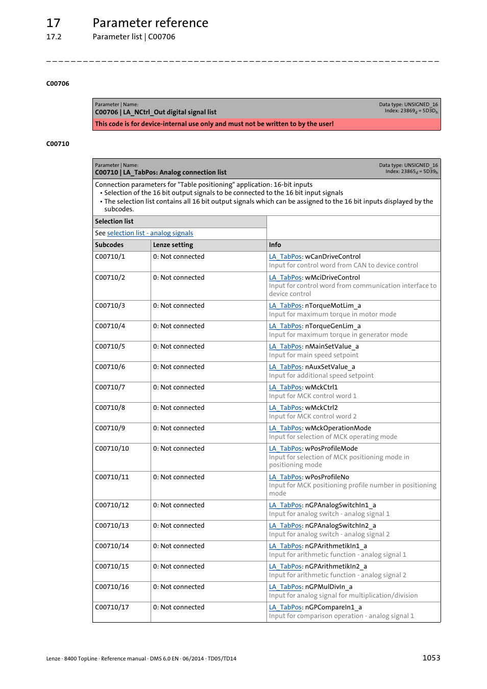 C00710 | la_tabpos: analog connection list, C00710/x, C00710 | 17 parameter reference | Lenze 8400 TopLine User Manual | Page 1053 / 1760
