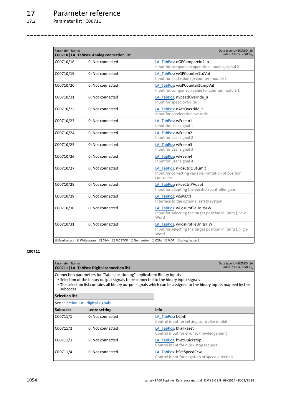 C00711 | la_tabpos: digital connection list, C00711/x, C00711 | 17 parameter reference | Lenze 8400 TopLine User Manual | Page 1054 / 1760