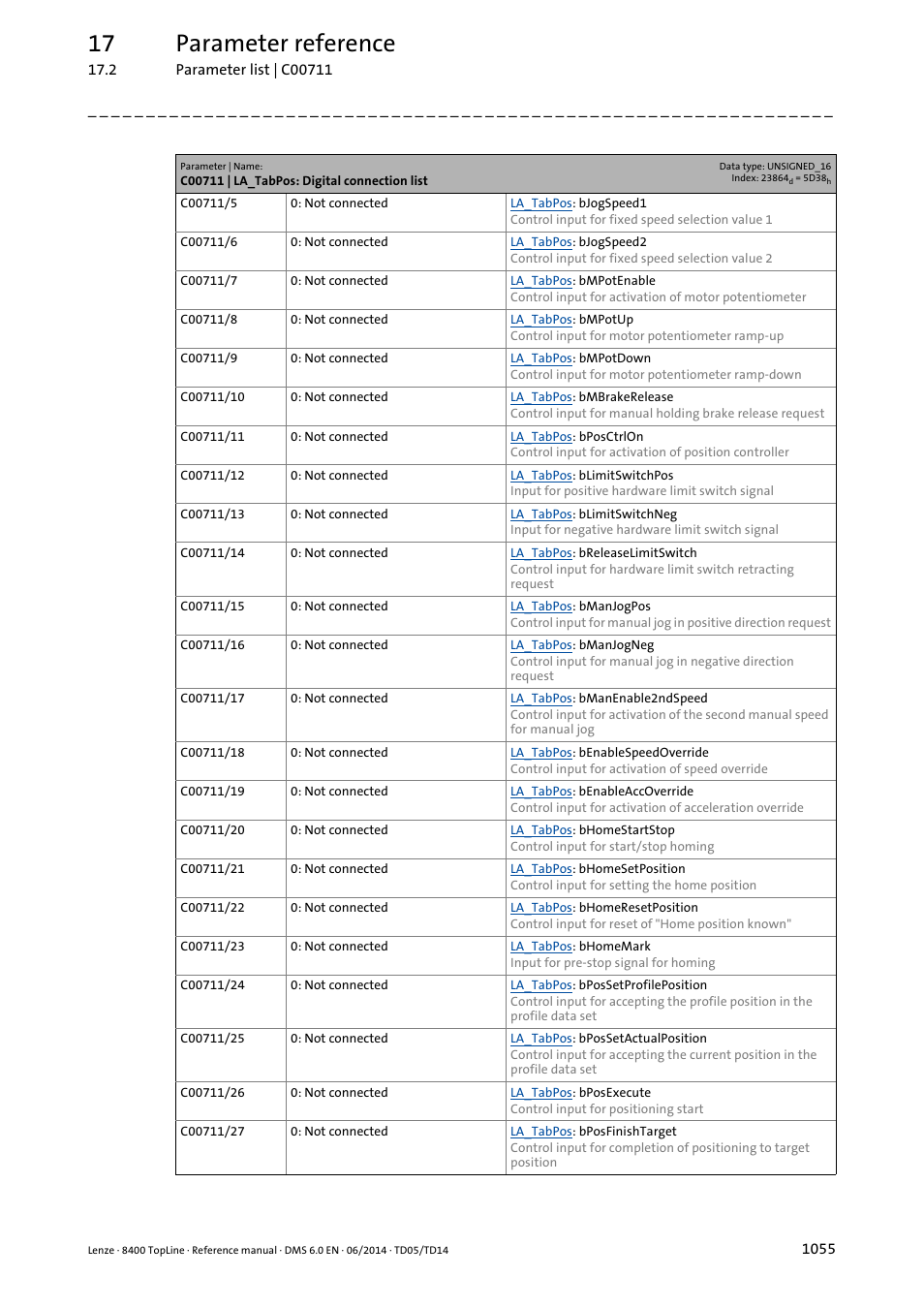 17 parameter reference | Lenze 8400 TopLine User Manual | Page 1055 / 1760
