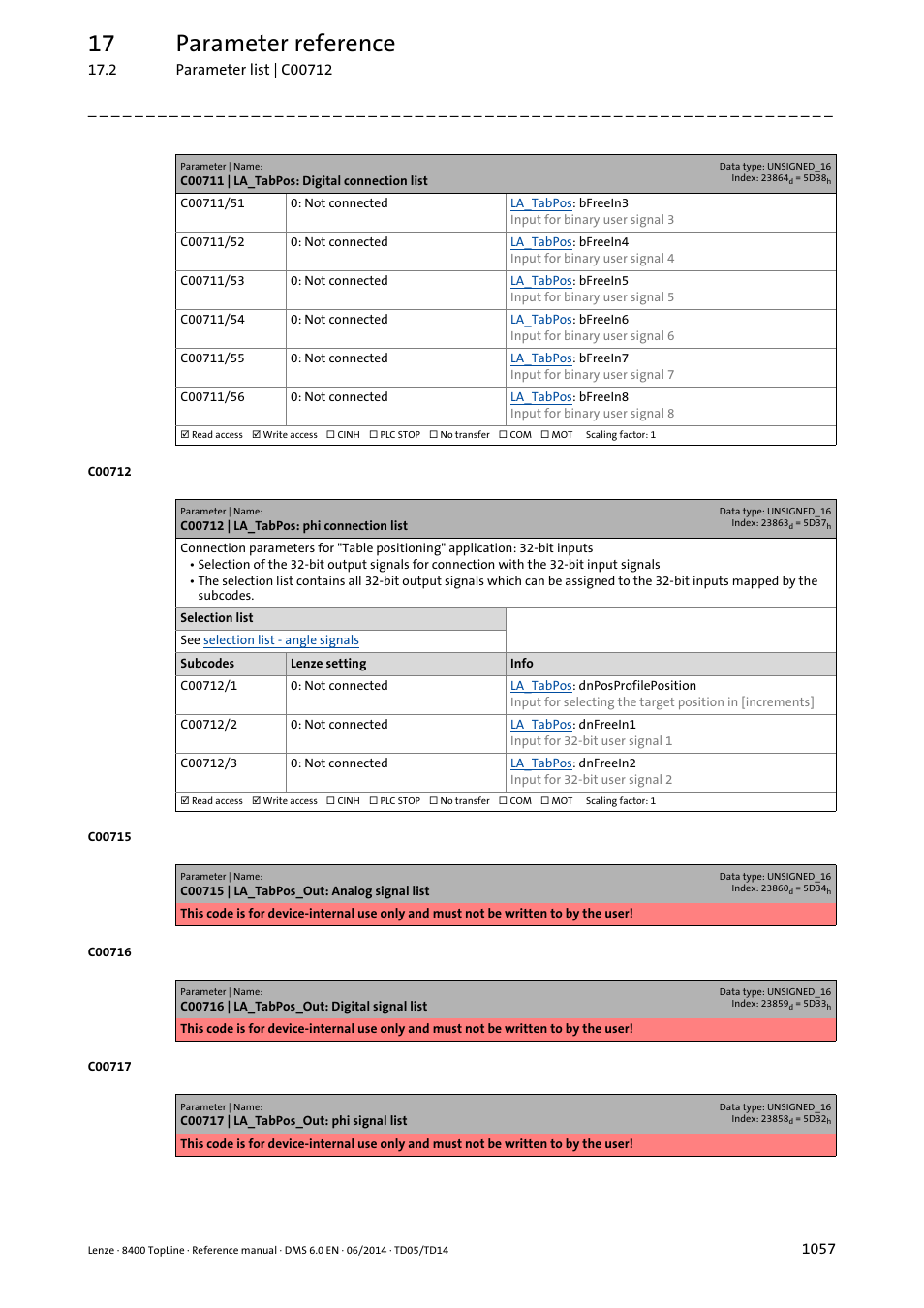 C00712 | la_tabpos: phi connection list, C00712, 17 parameter reference | Lenze 8400 TopLine User Manual | Page 1057 / 1760