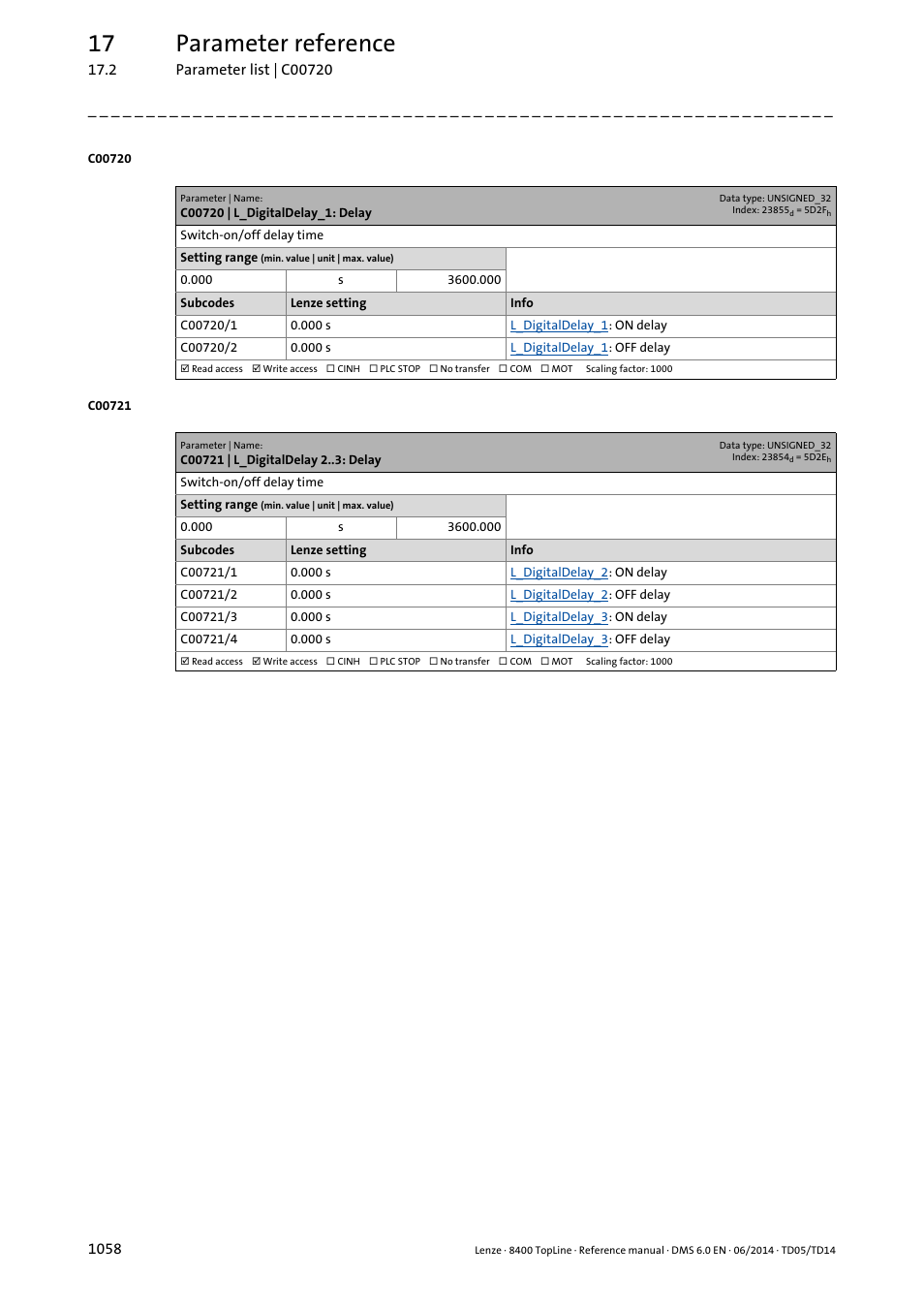 C00720 | l_digitaldelay_1: delay, C00721 | l_digitaldelay 2 : delay, C00720/1 | C00720/2, 17 parameter reference | Lenze 8400 TopLine User Manual | Page 1058 / 1760