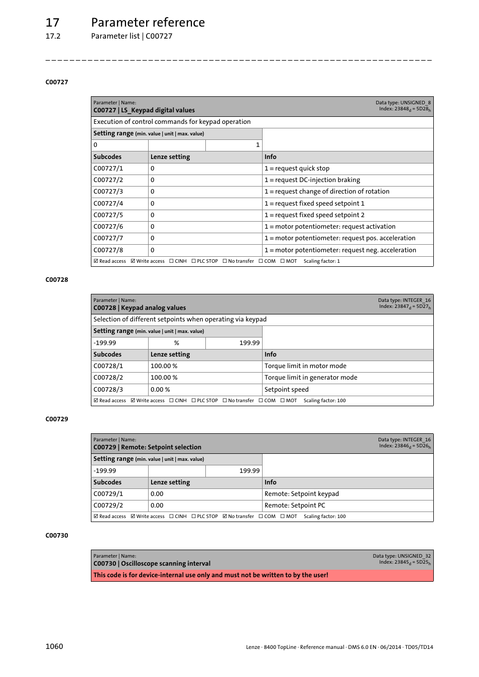C00727 | ls_keypad digital values, C00728 | keypad analog values, C00729 | remote: setpoint selection | Meterised via, C00728/1, C00728/2, C00728/3, 17 parameter reference | Lenze 8400 TopLine User Manual | Page 1060 / 1760