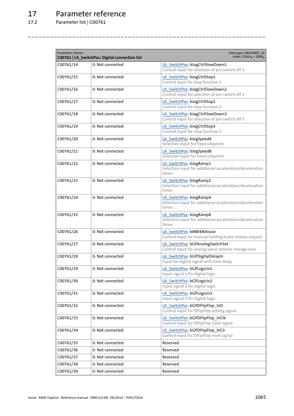 17 parameter reference | Lenze 8400 TopLine User Manual | Page 1065 / 1760