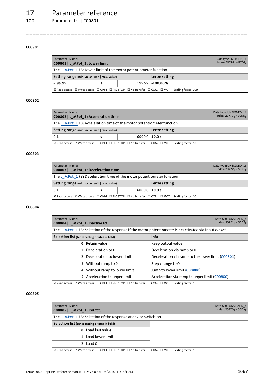 C00801 | l_mpot_1: lower limit, C00802 | l_mpot_1: acceleration time, C00803 | l_mpot_1: deceleration time | C00804 | l_mpot_1: inactive fct, C00805 | l_mpot_1: init fct, C00805, C00802, C00804, C00801, T in | Lenze 8400 TopLine User Manual | Page 1067 / 1760