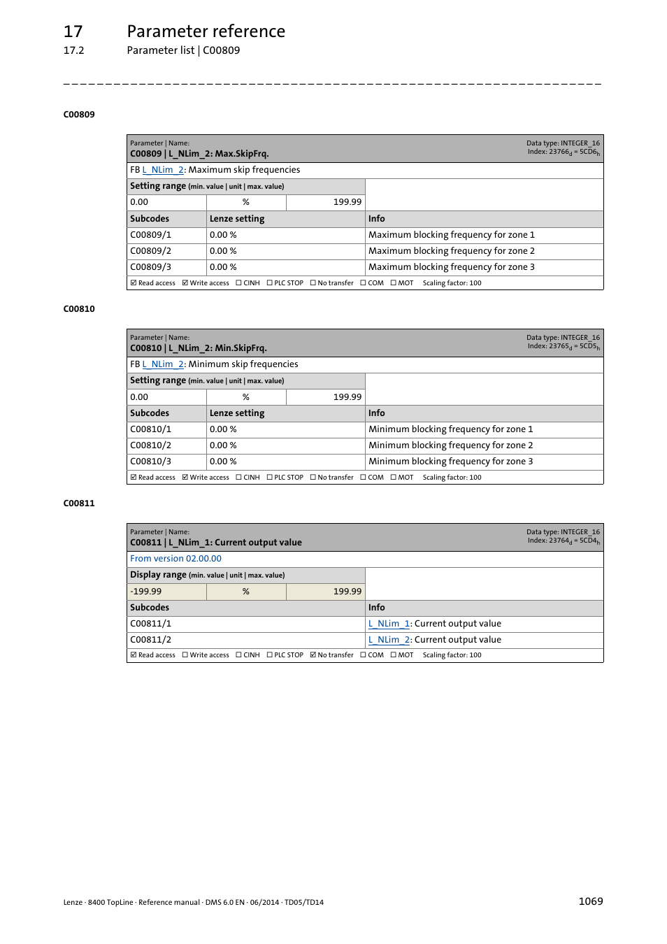 C00809 | l_nlim_2: max.skipfrq, C00810 | l_nlim_2: min.skipfrq, C00811 | l_nlim_1: current output value | 17 parameter reference | Lenze 8400 TopLine User Manual | Page 1069 / 1760