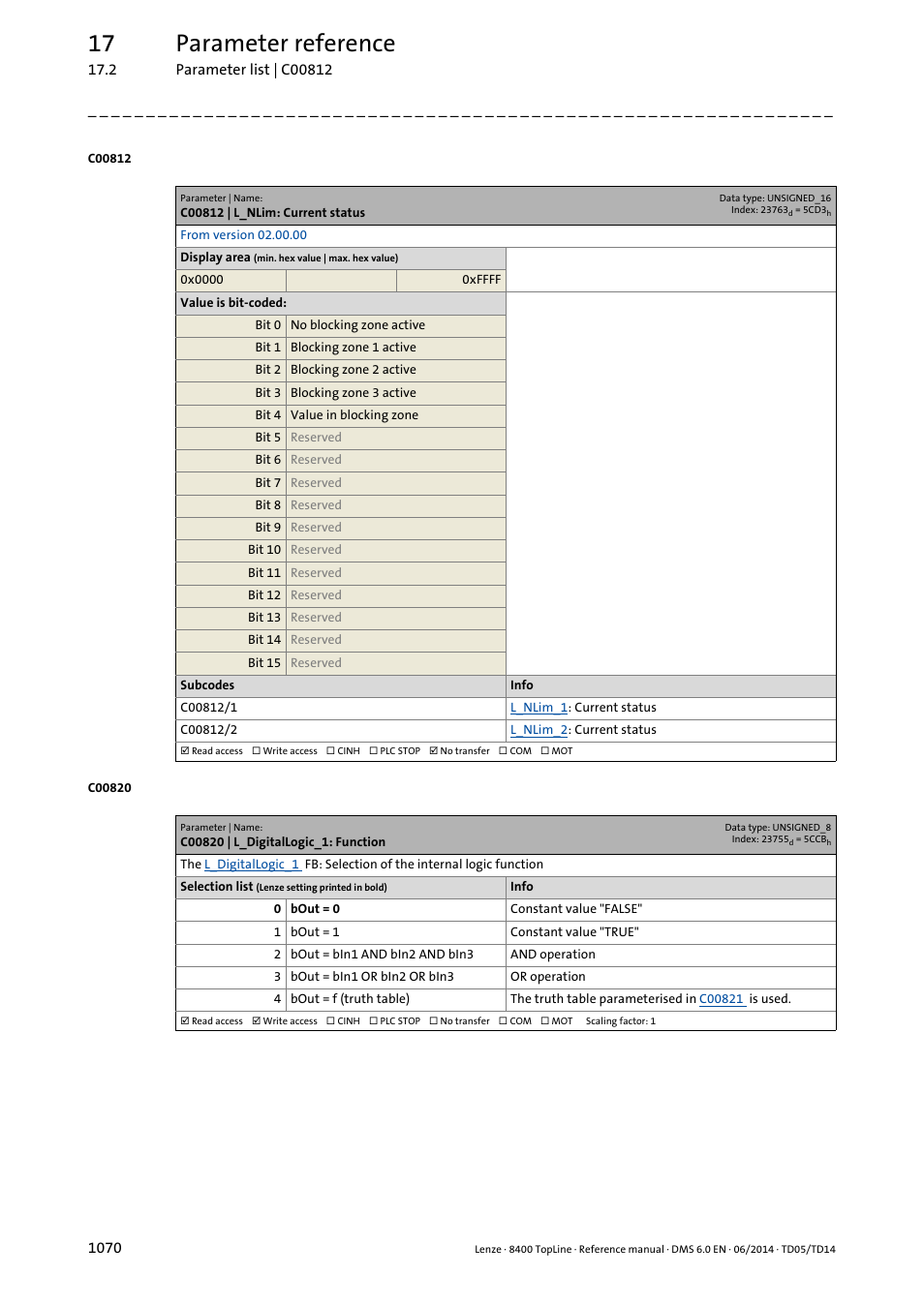 C00812 | l_nlim: current status, C00820 | l_digitallogic_1: function, He logic operation is selected in | C00820, 17 parameter reference | Lenze 8400 TopLine User Manual | Page 1070 / 1760