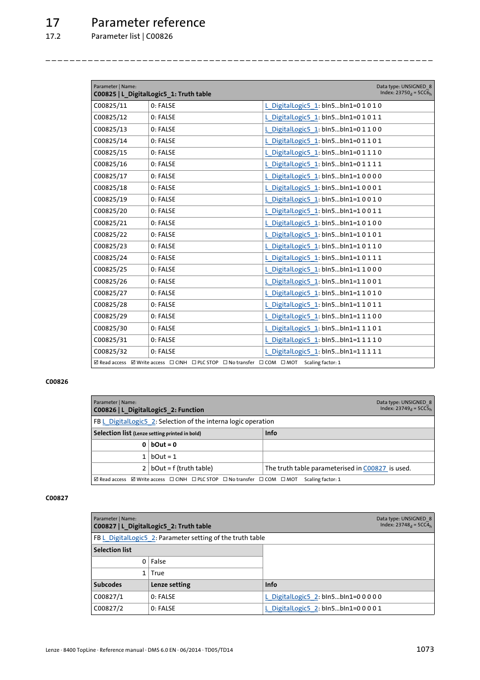 C00826 | l_digitallogic5_2: function, C00827 | l_digitallogic5_2: truth table, 17 parameter reference | Lenze 8400 TopLine User Manual | Page 1073 / 1760