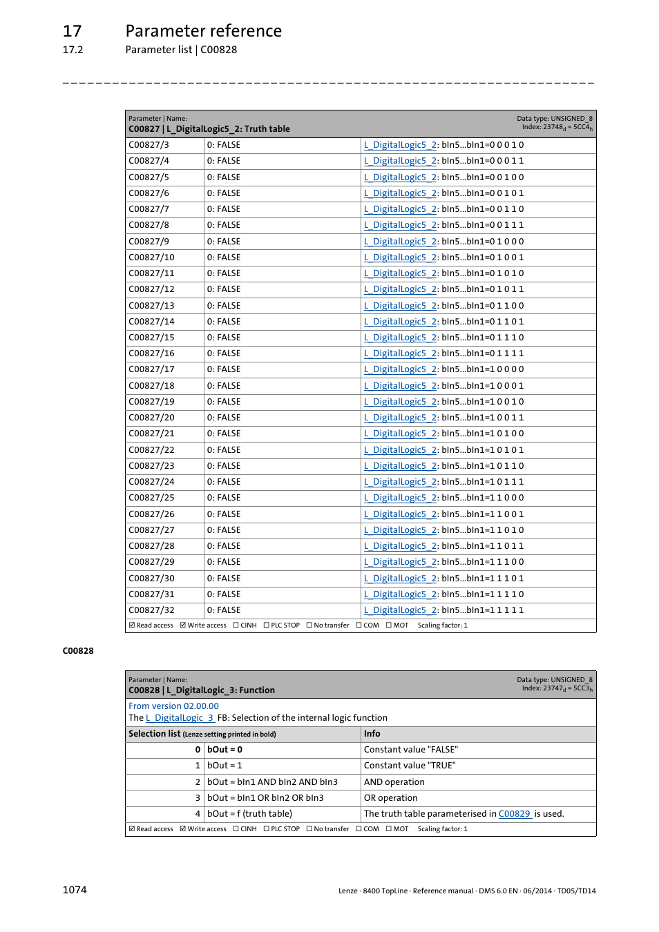 C00828 | l_digitallogic_3: function, 17 parameter reference | Lenze 8400 TopLine User Manual | Page 1074 / 1760