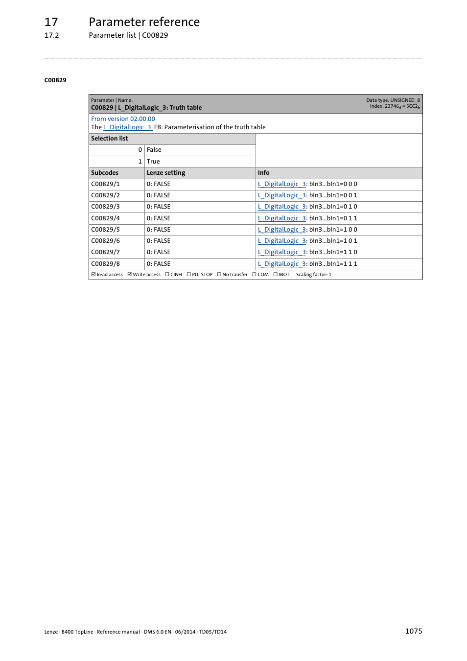 C00829 | l_digitallogic_3: truth table, C00829, Is used | 17 parameter reference | Lenze 8400 TopLine User Manual | Page 1075 / 1760