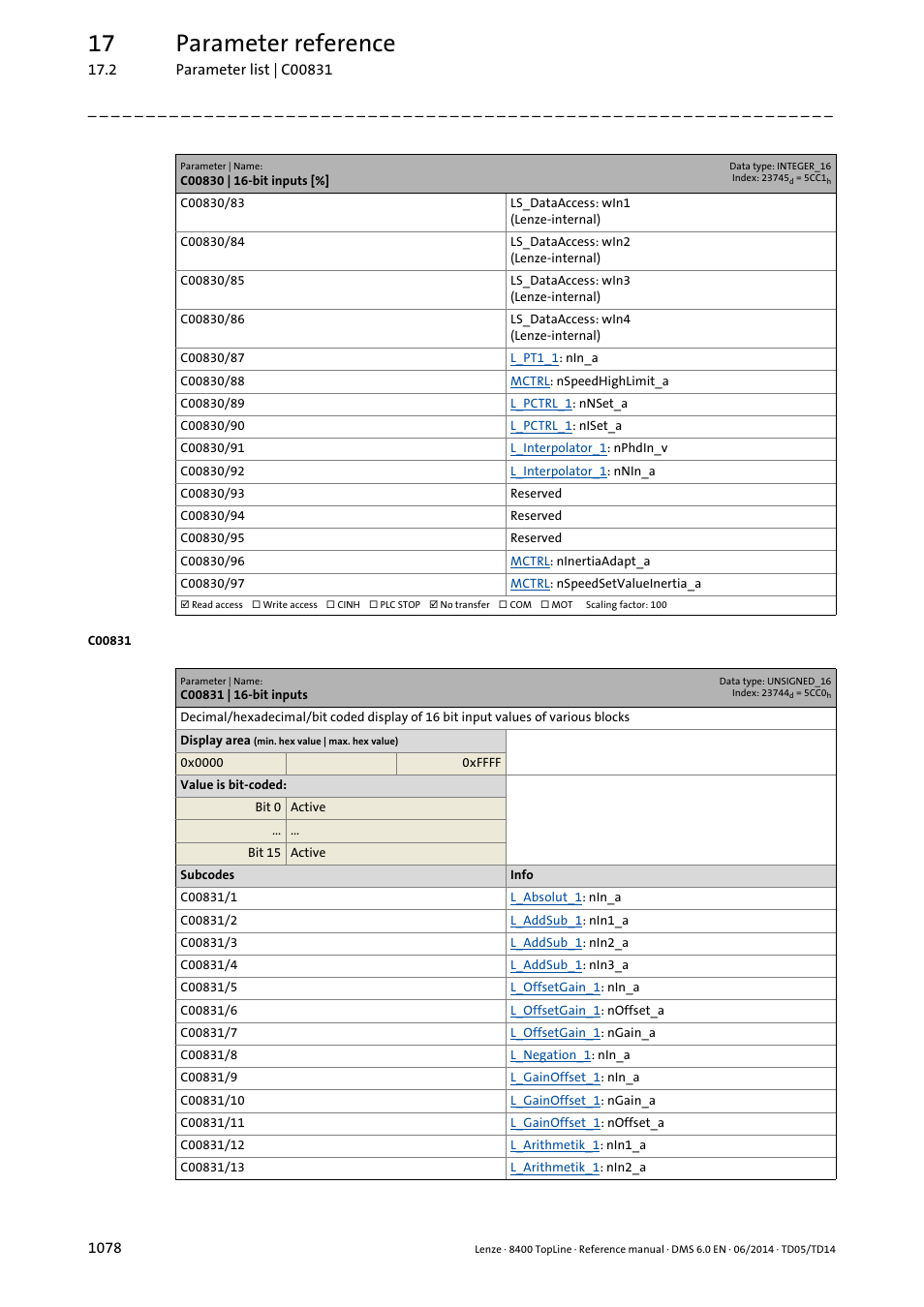 C00831 | 16-bit inputs, 17 parameter reference | Lenze 8400 TopLine User Manual | Page 1078 / 1760