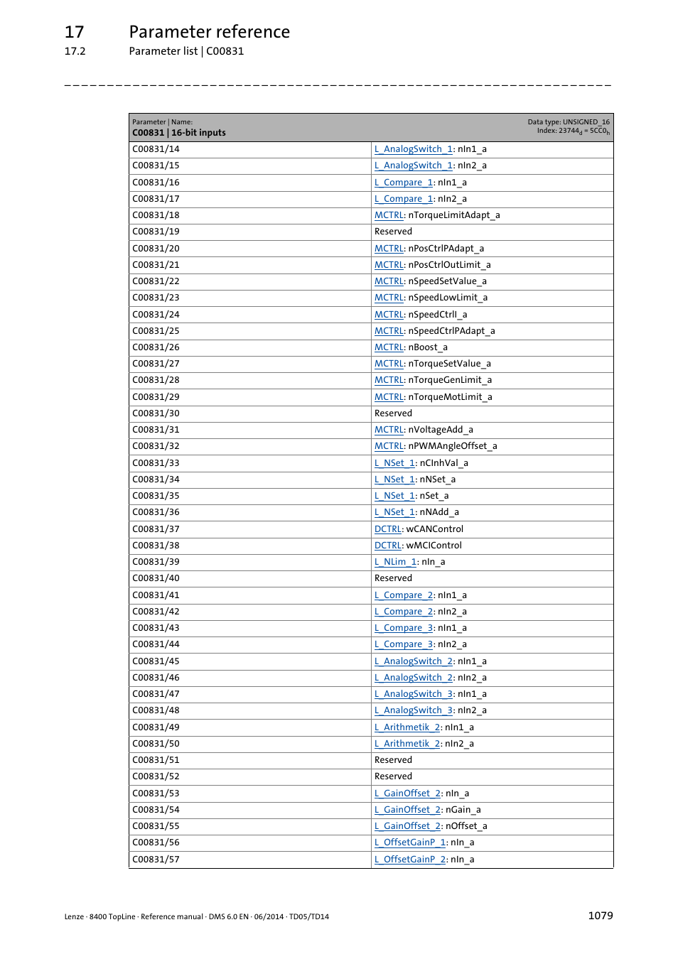 17 parameter reference | Lenze 8400 TopLine User Manual | Page 1079 / 1760