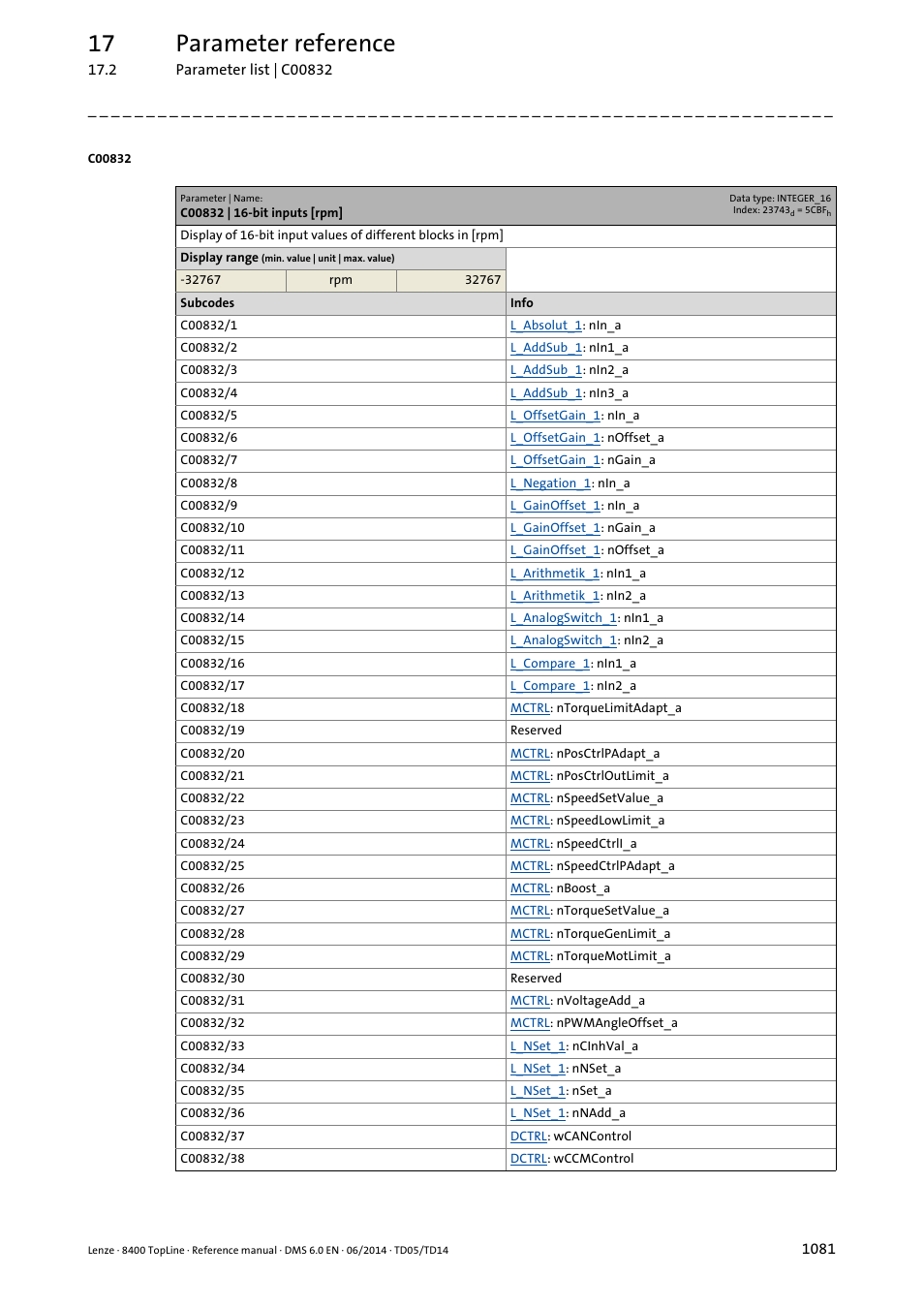 C00832 | 16-bit inputs [rpm, 17 parameter reference | Lenze 8400 TopLine User Manual | Page 1081 / 1760