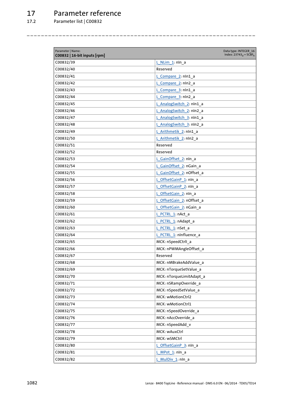 17 parameter reference | Lenze 8400 TopLine User Manual | Page 1082 / 1760