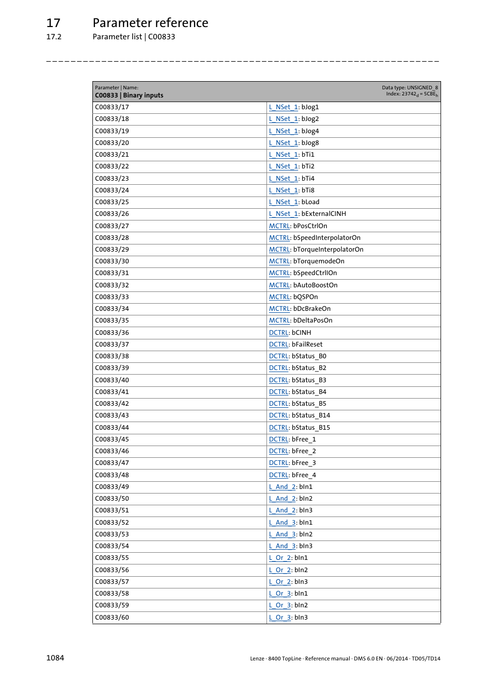 17 parameter reference | Lenze 8400 TopLine User Manual | Page 1084 / 1760