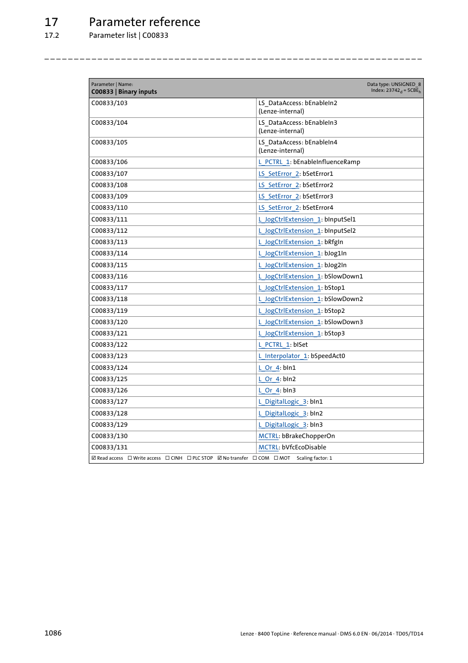 17 parameter reference | Lenze 8400 TopLine User Manual | Page 1086 / 1760