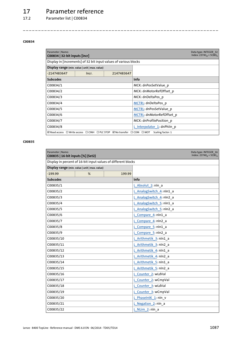 C00834 | 32-bit inputs [incr, C00835 | 16-bit inputs [%] (set2), C00834/6 | C00834/4, C00834/5, 17 parameter reference | Lenze 8400 TopLine User Manual | Page 1087 / 1760