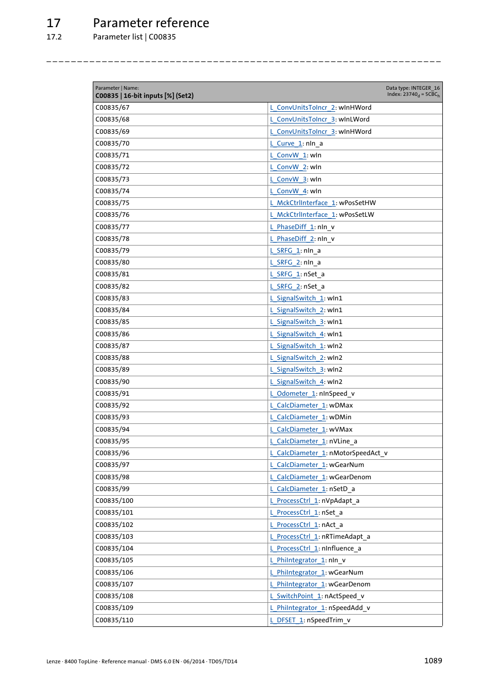 17 parameter reference | Lenze 8400 TopLine User Manual | Page 1089 / 1760
