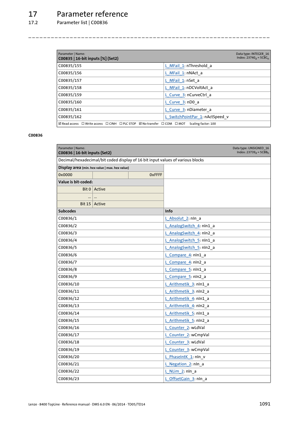 C00836 | 16-bit inputs (set2), 17 parameter reference | Lenze 8400 TopLine User Manual | Page 1091 / 1760