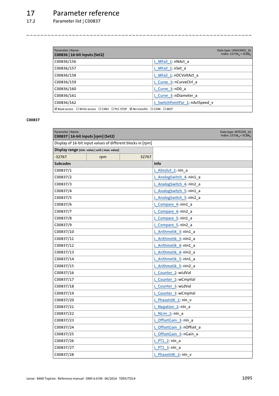 C00837 | 16-bit inputs [rpm] (set2), 17 parameter reference | Lenze 8400 TopLine User Manual | Page 1095 / 1760