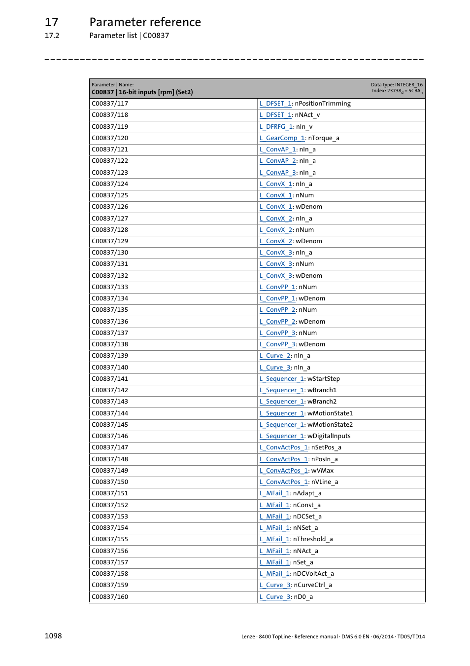 17 parameter reference | Lenze 8400 TopLine User Manual | Page 1098 / 1760