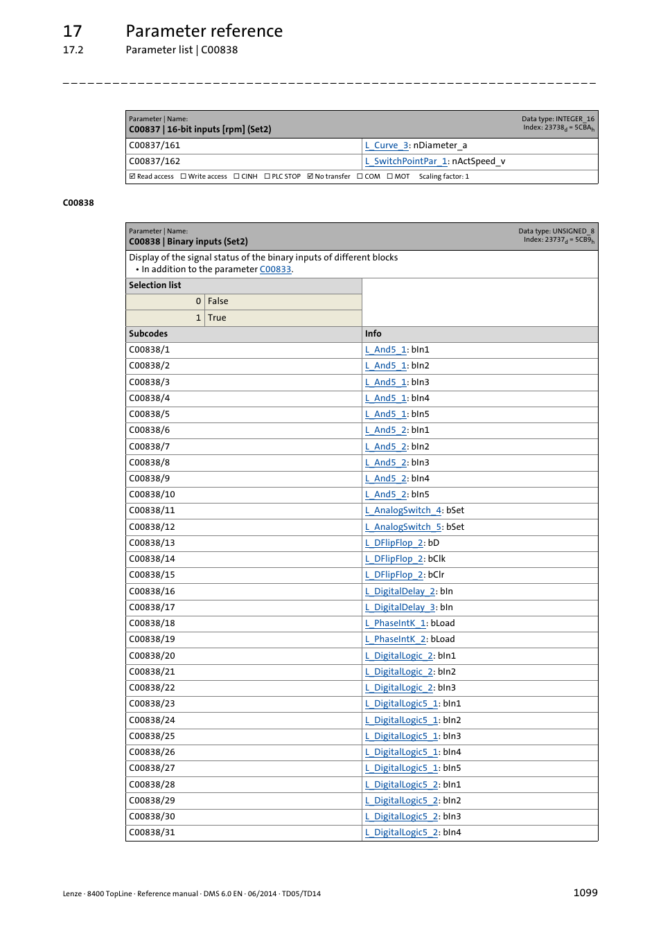 C00838 | binary inputs (set2), 17 parameter reference | Lenze 8400 TopLine User Manual | Page 1099 / 1760