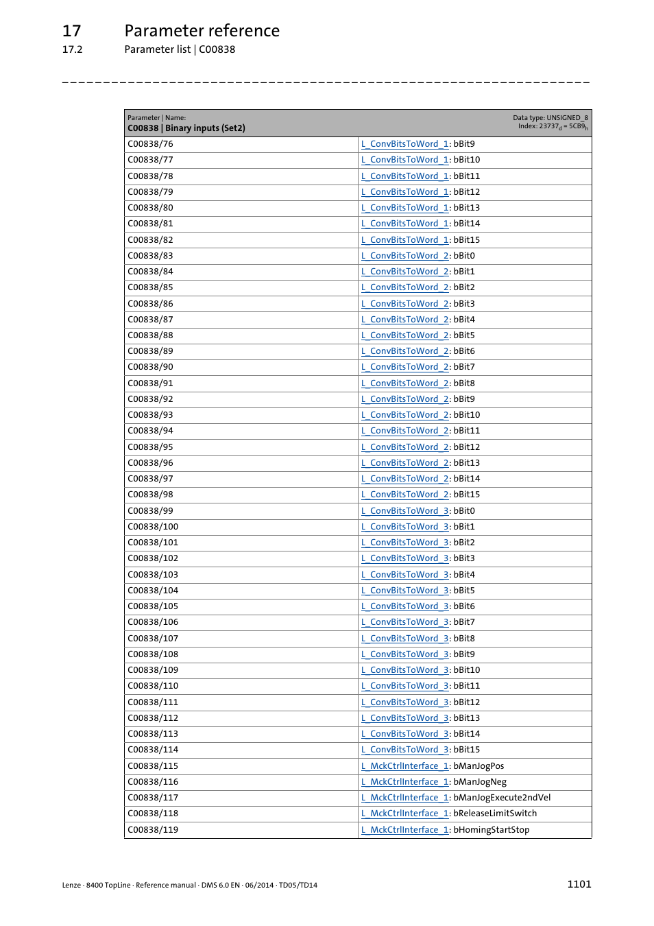17 parameter reference | Lenze 8400 TopLine User Manual | Page 1101 / 1760