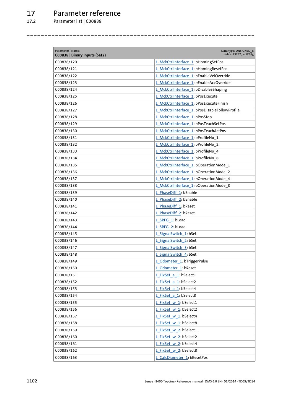 17 parameter reference | Lenze 8400 TopLine User Manual | Page 1102 / 1760