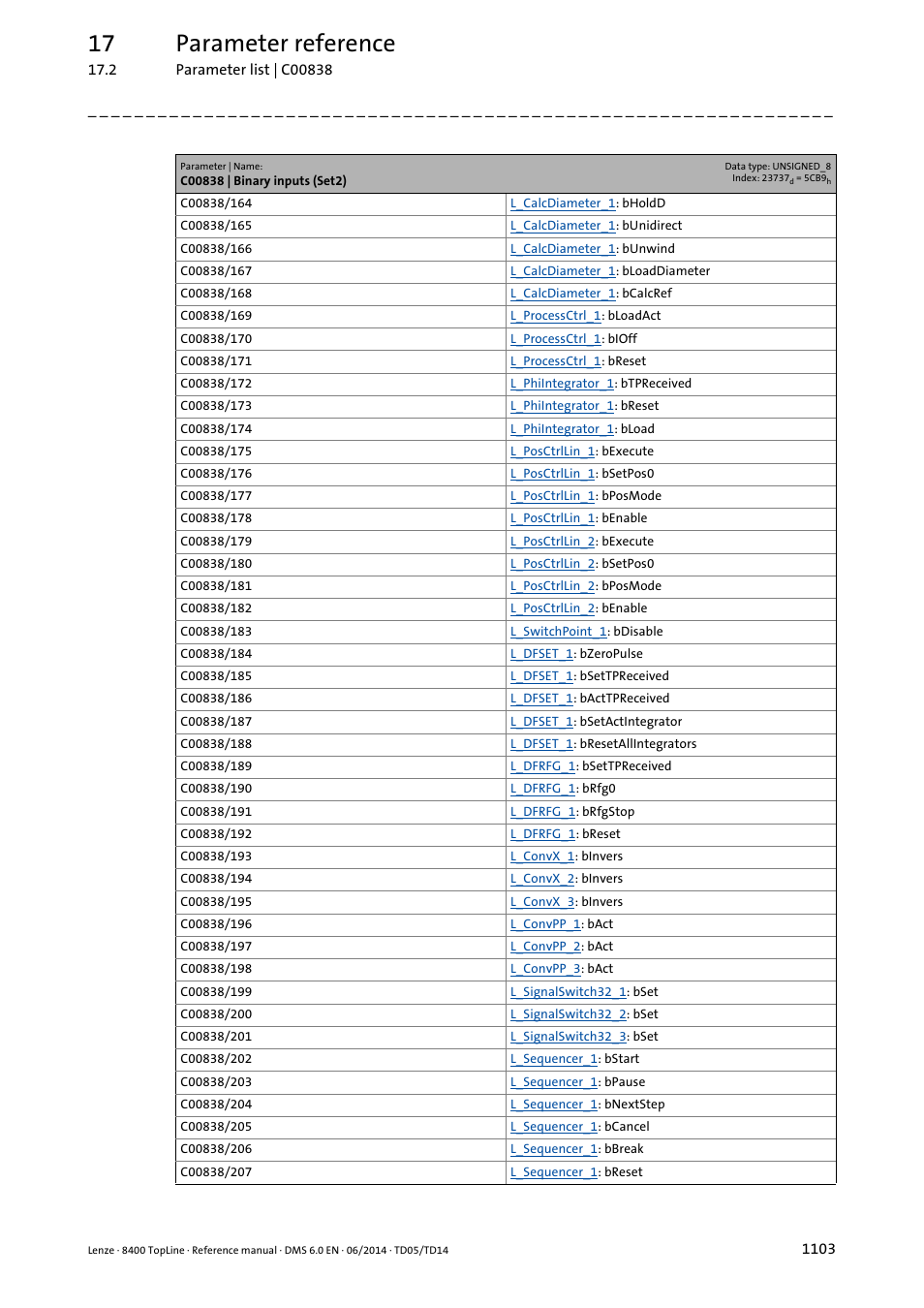 17 parameter reference | Lenze 8400 TopLine User Manual | Page 1103 / 1760
