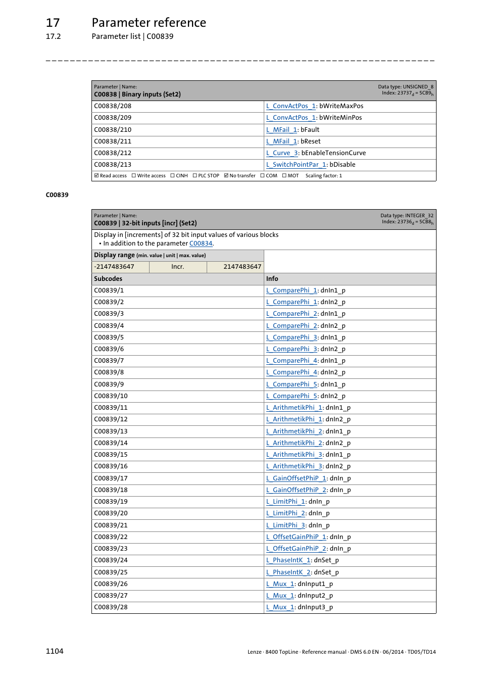 C00839 | 32-bit inputs [incr] (set2), 17 parameter reference | Lenze 8400 TopLine User Manual | Page 1104 / 1760