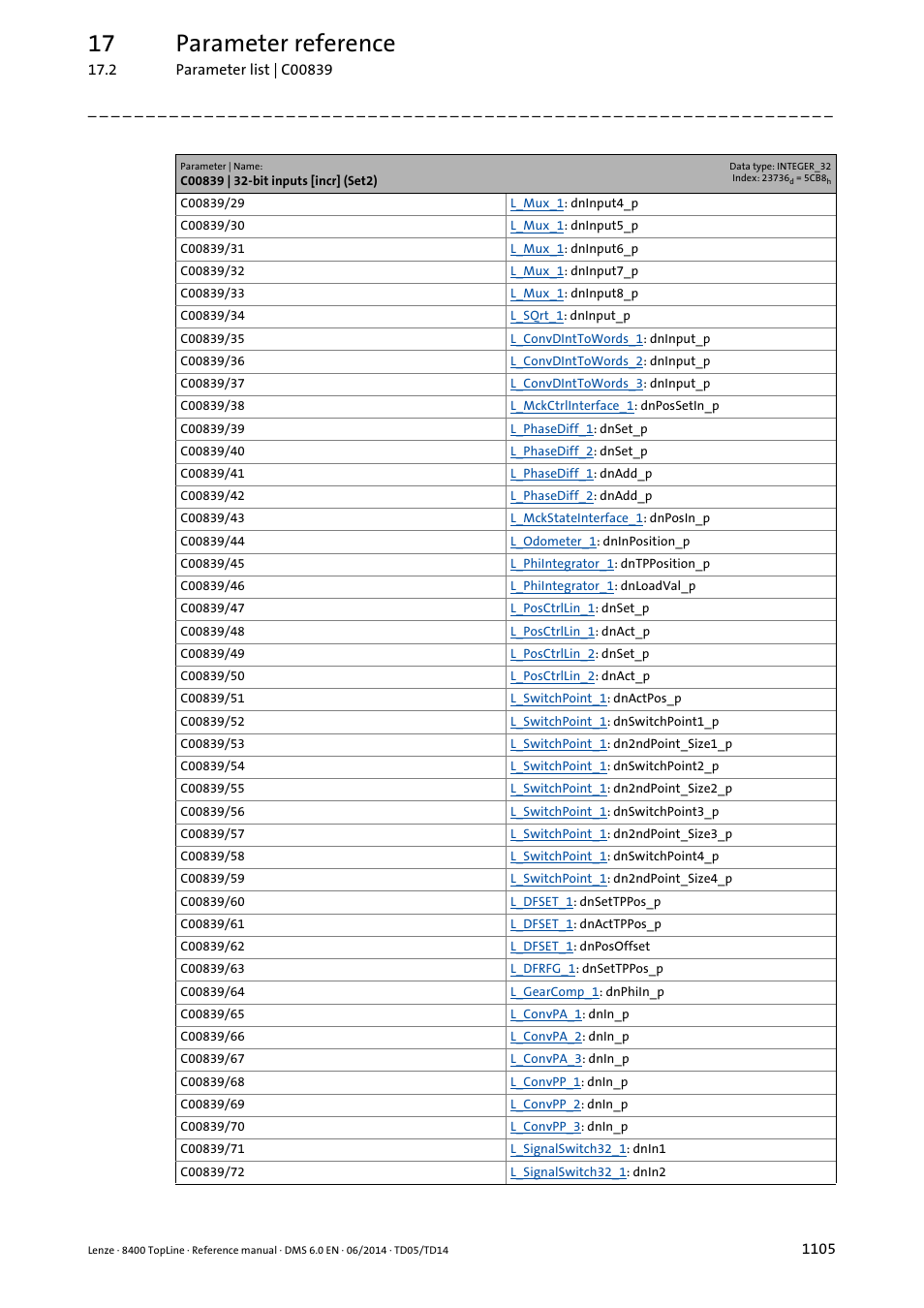 17 parameter reference | Lenze 8400 TopLine User Manual | Page 1105 / 1760