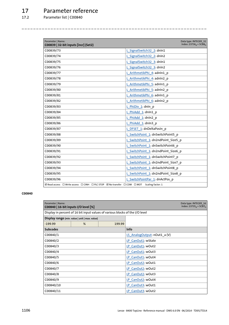 C00840 | 16-bit inputs i/o level, 17 parameter reference | Lenze 8400 TopLine User Manual | Page 1106 / 1760