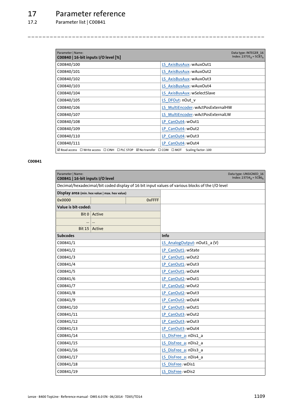 C00841 | 16-bit inputs i/o level, 17 parameter reference | Lenze 8400 TopLine User Manual | Page 1109 / 1760