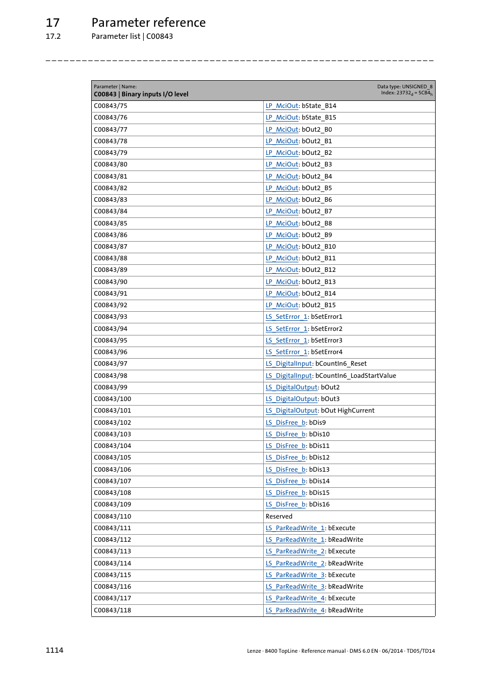 17 parameter reference | Lenze 8400 TopLine User Manual | Page 1114 / 1760